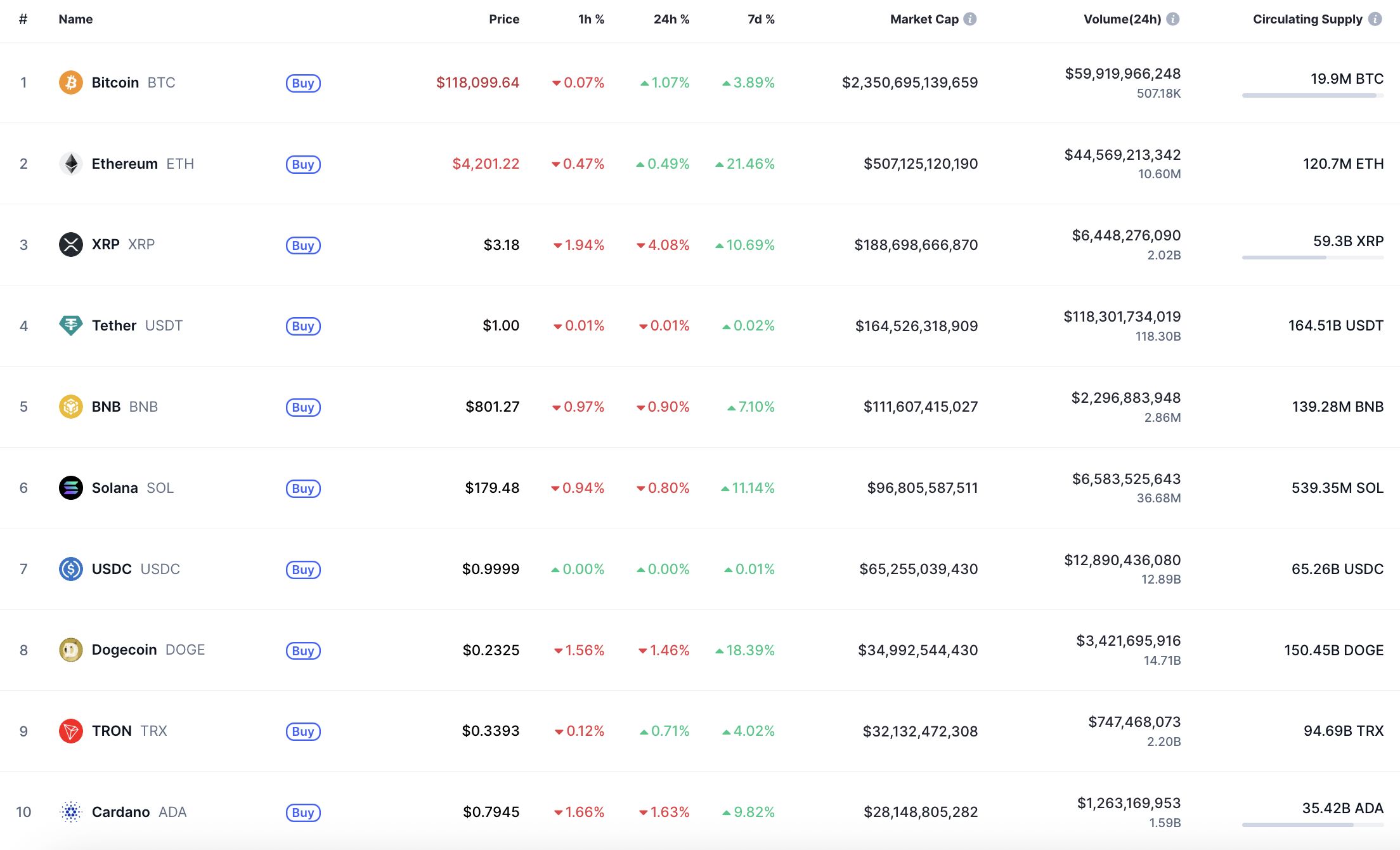 XRP Faces Potential Continued Correction Amid Declining Momentum and Sideways Trading Expectations image 0