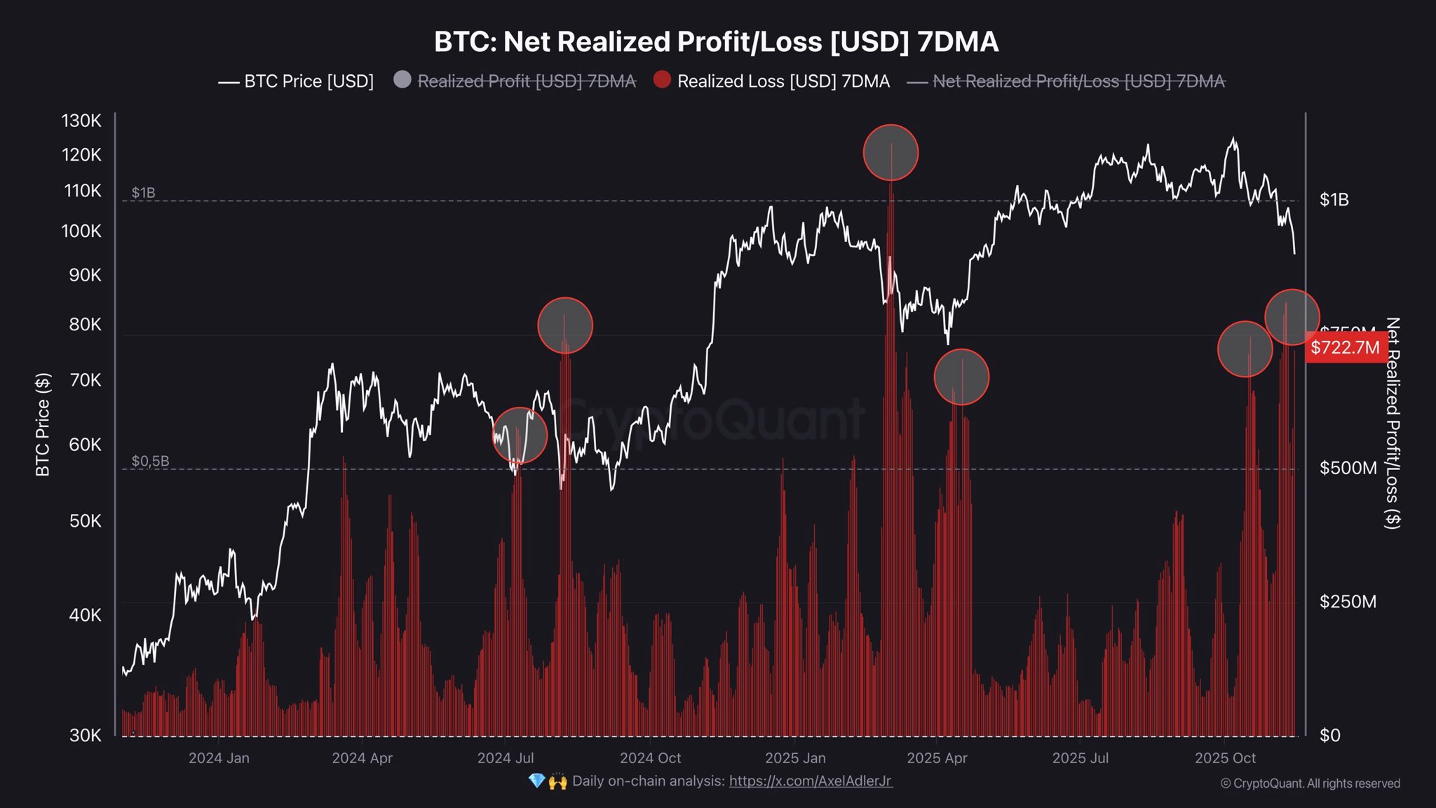 Аналитик призвал криптоинвесторов к осторожности в ближайшие недели