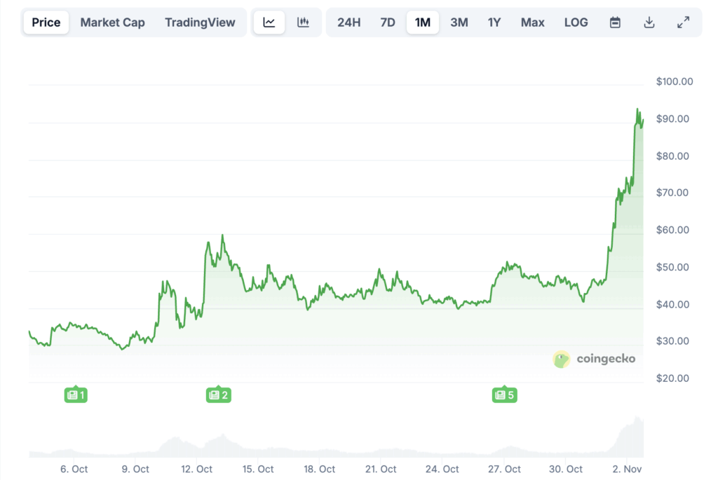 Zcash y Dash lideran el rally de las criptomonedas centradas en privacidad image 3