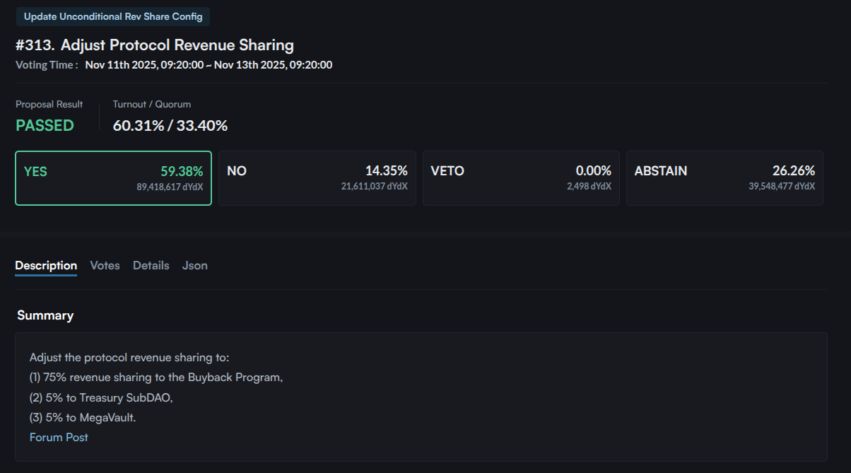 DYDX aprueba una recompra masiva del 75% con las comisiones del protocolo image 0