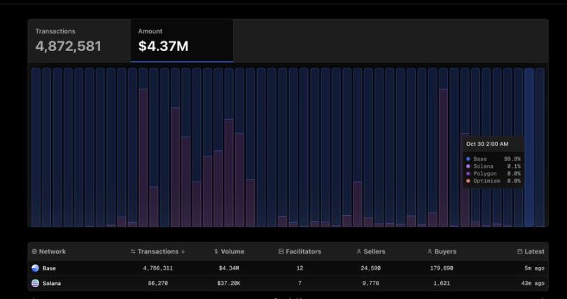Who will be the biggest winner in the x402 trillion track? image 2