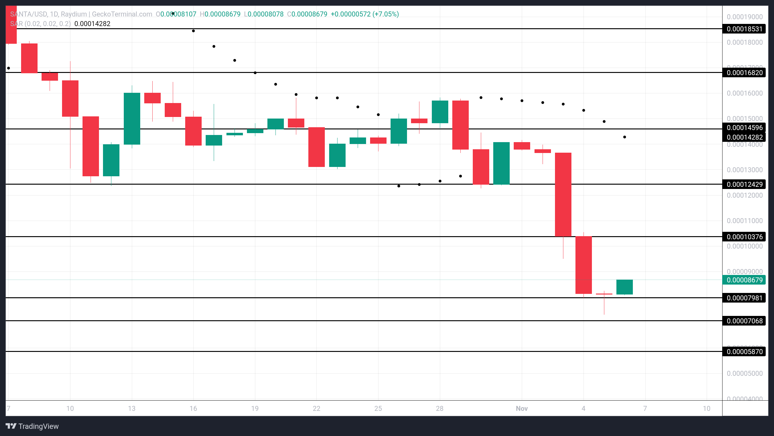 3 moedas meme com tema de Natal para ficar de olho nesta semana image 2