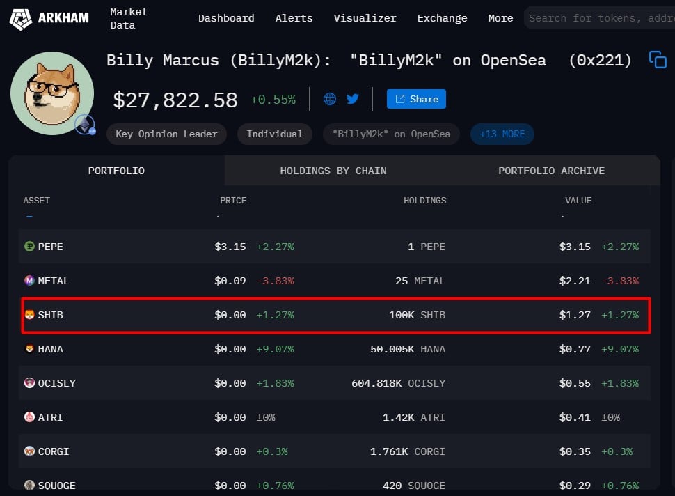 Dogecoin Founder Intrigues Crypto Community With Mysterious Crash Chart