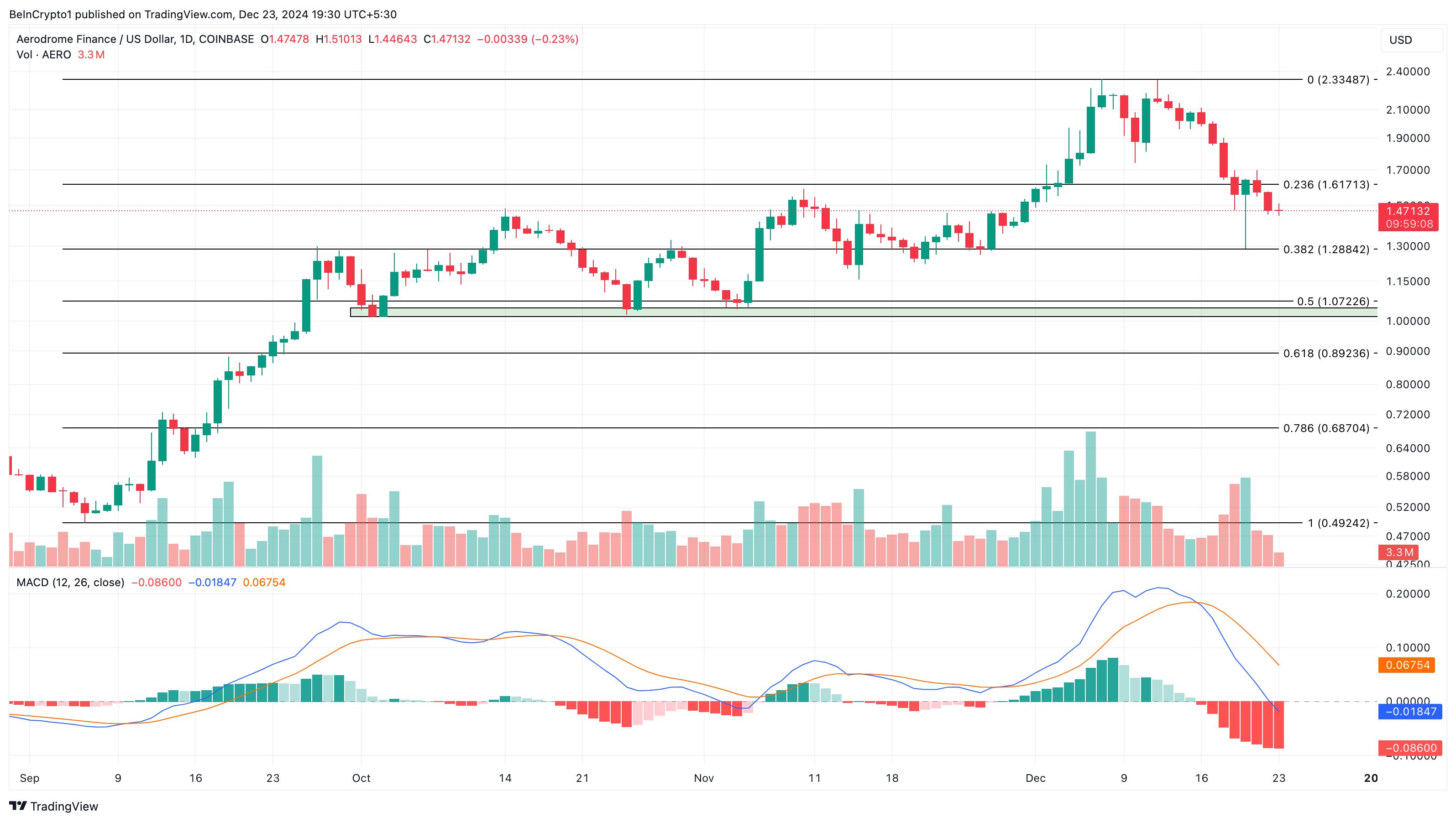 Top 5 Performing Coins of 2024— See the Cryptos That Made the Cut image 3