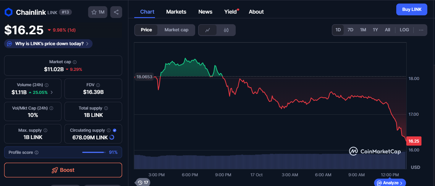 Best 5 Cryptos for 100x-500x Returns: Why Ozak AI at $4.23M and $0.012 Offers Realistic 400x to $4.80 by 2027 image 1