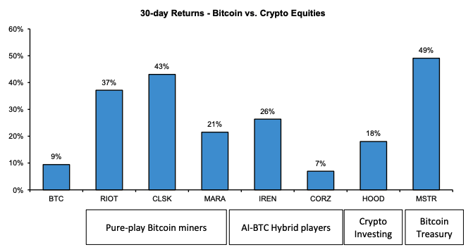 Потоки в Bitcoin ETF, рынки криптоакций и розничные торговые настроения