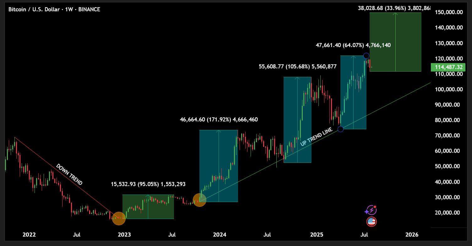 Биткоин может оказаться под давлением распродаж корпораций image 0