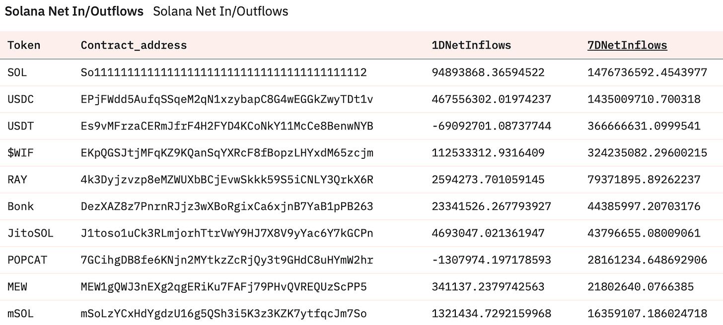 链上周报—特朗普遇袭、Mt.Gox资金流动、贝莱德与ETH ETF的到来 image 9
