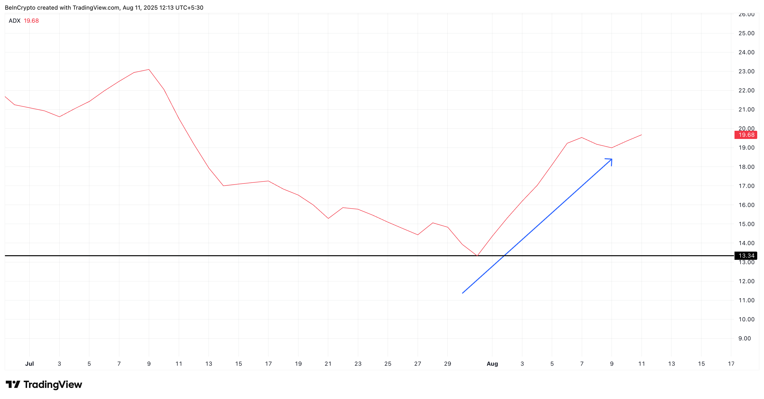 Can 3 Bullish Metrics Spark One Big Pi Coin Price Move? The Charts Say Yes image 0