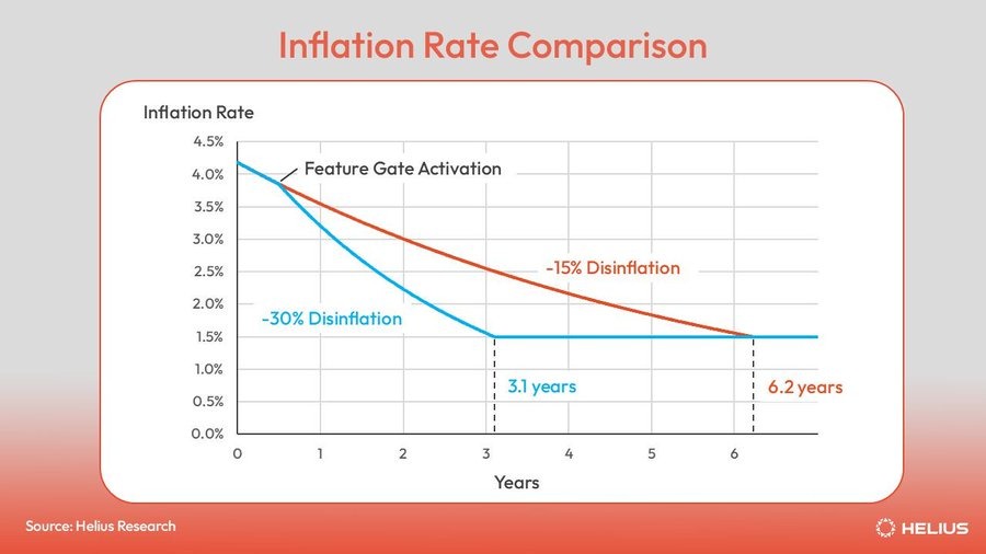 Solana Is About to Get Scarce, Biggest Update Yet!