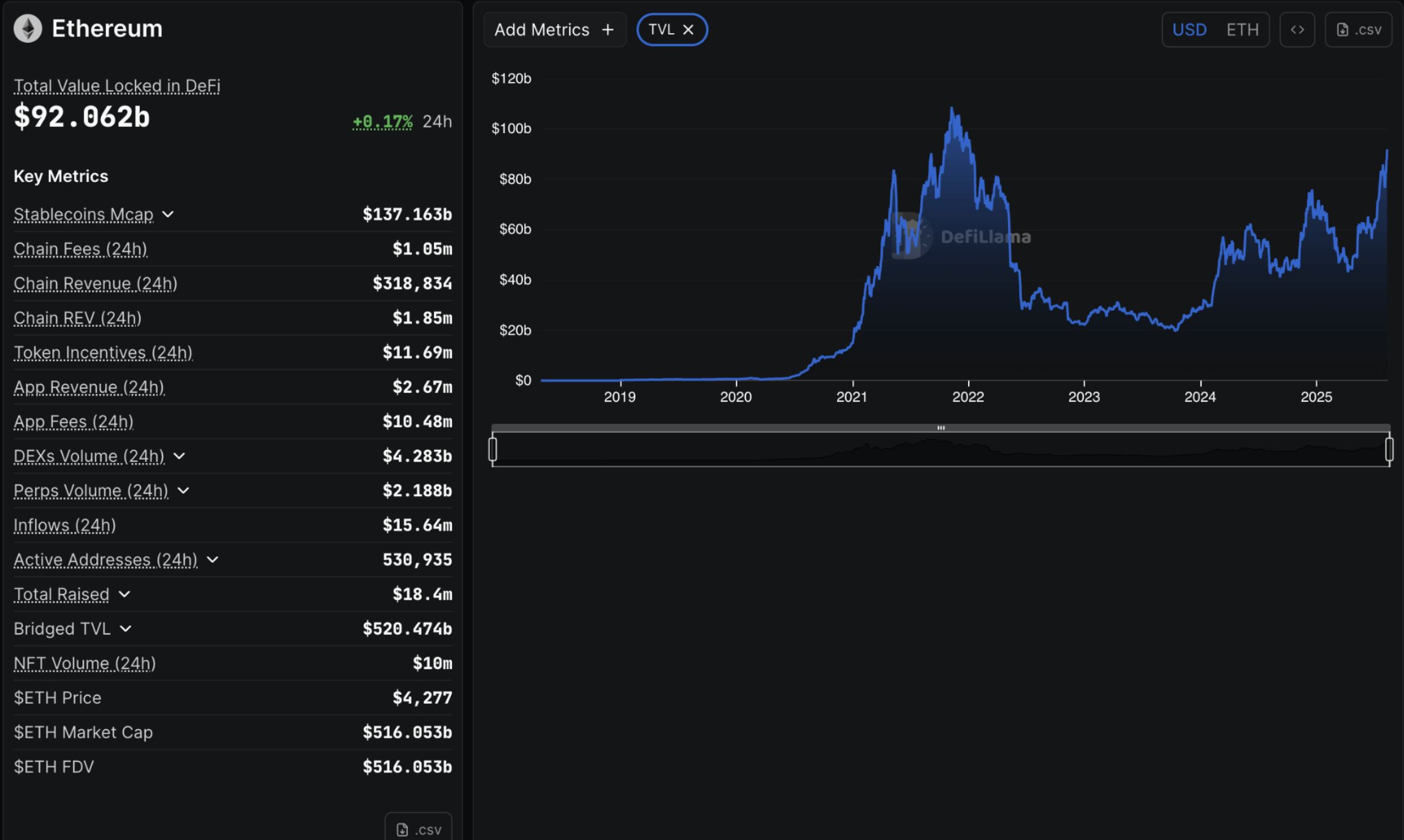 XRP’s Market Cap Surges Amid Speculation, But Bearish Signals Suggest Possible Correction to $2.32 image 2