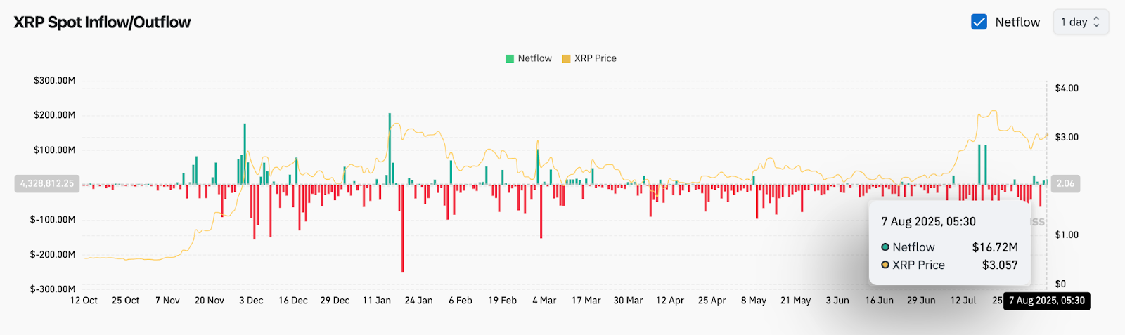 Прогноз цены XRP (XRP) на 8 августа image 5