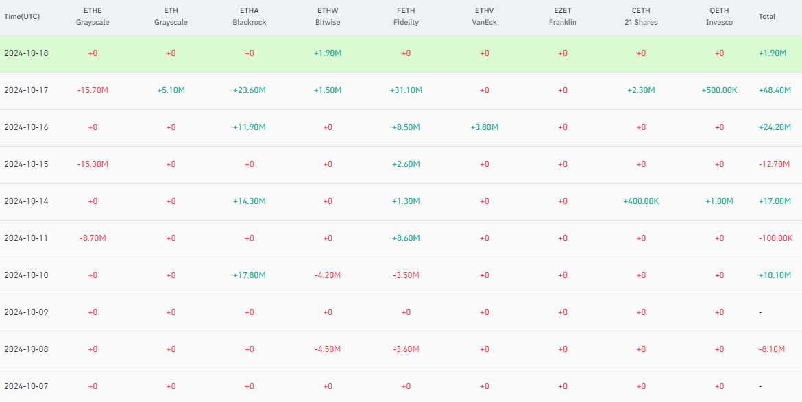 Harga Ethereum Siap Terbang Tinggi? Akumulasi ETH Capai 19 Juta! image 2