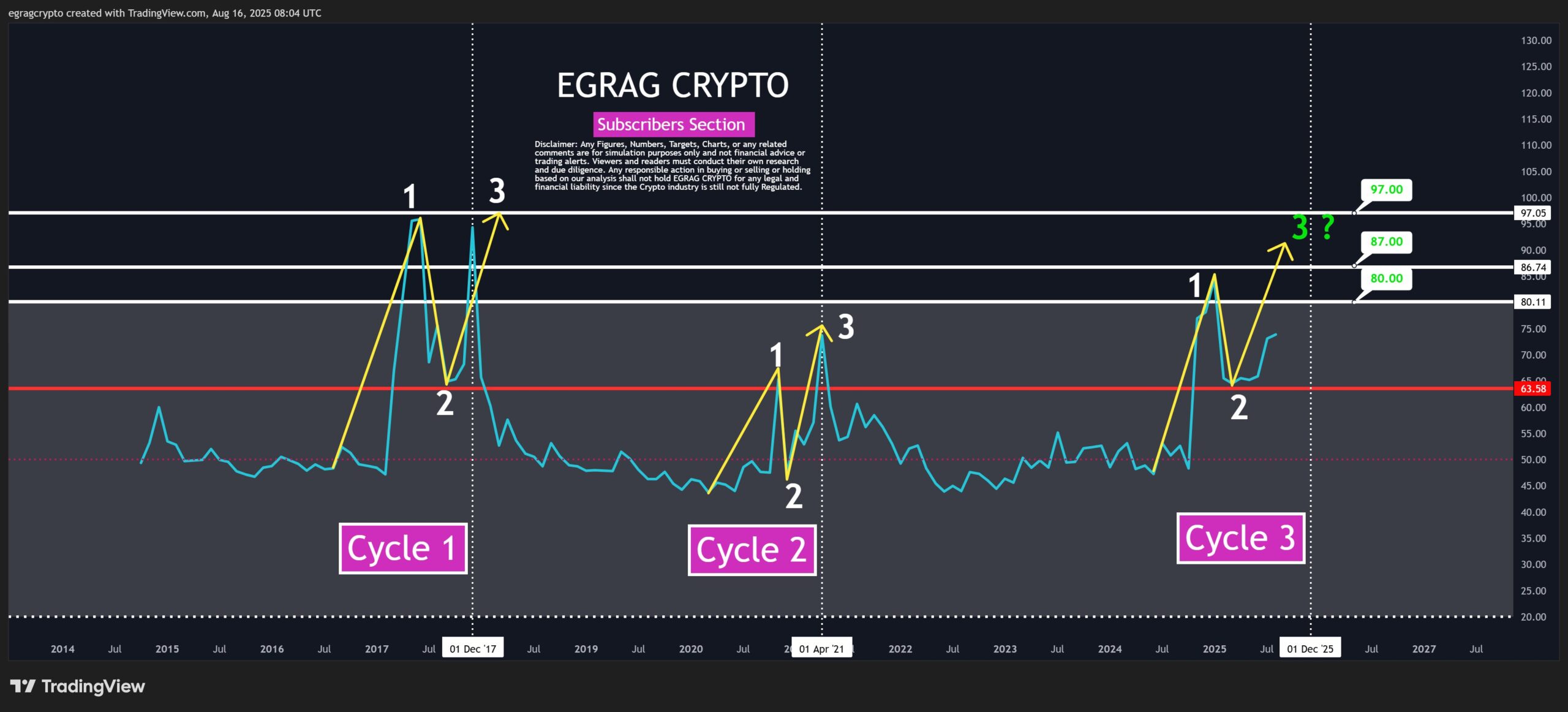 Is XRP’s Three-Phase Cycle Signaling a Massive Price Jump? image 1