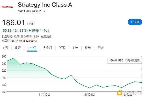 Chiến lược gây tranh cãi: Bế tắc của các cổ phiếu niềm tin BTC sau đợt giảm mạnh image 1
