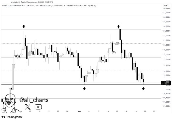 Crypto Trader Says Leading Ethereum Rival Primed for a 2x Rally, Updates Outlook on Bitcoin, XRP and SEI image 1
