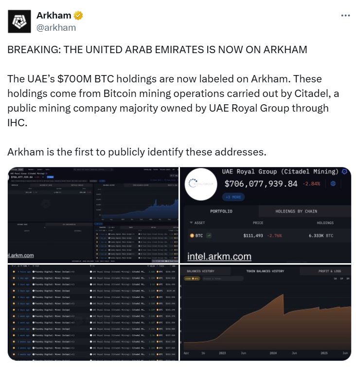 Arkham analysis suggests UAE may hold about 6,300 Bitcoin mined via Citadel, far below prior 420,000 estimates image 0