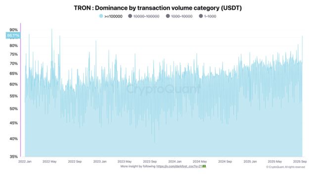 Цена TRX достигла сильного недельного подъема благодаря китам, стоящим у руля image 1