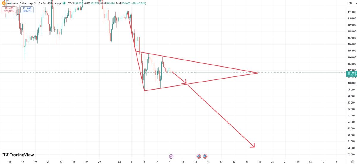 Избавляющиеся от биткоинов киты вызовут дамп курса до $90,000 image 1