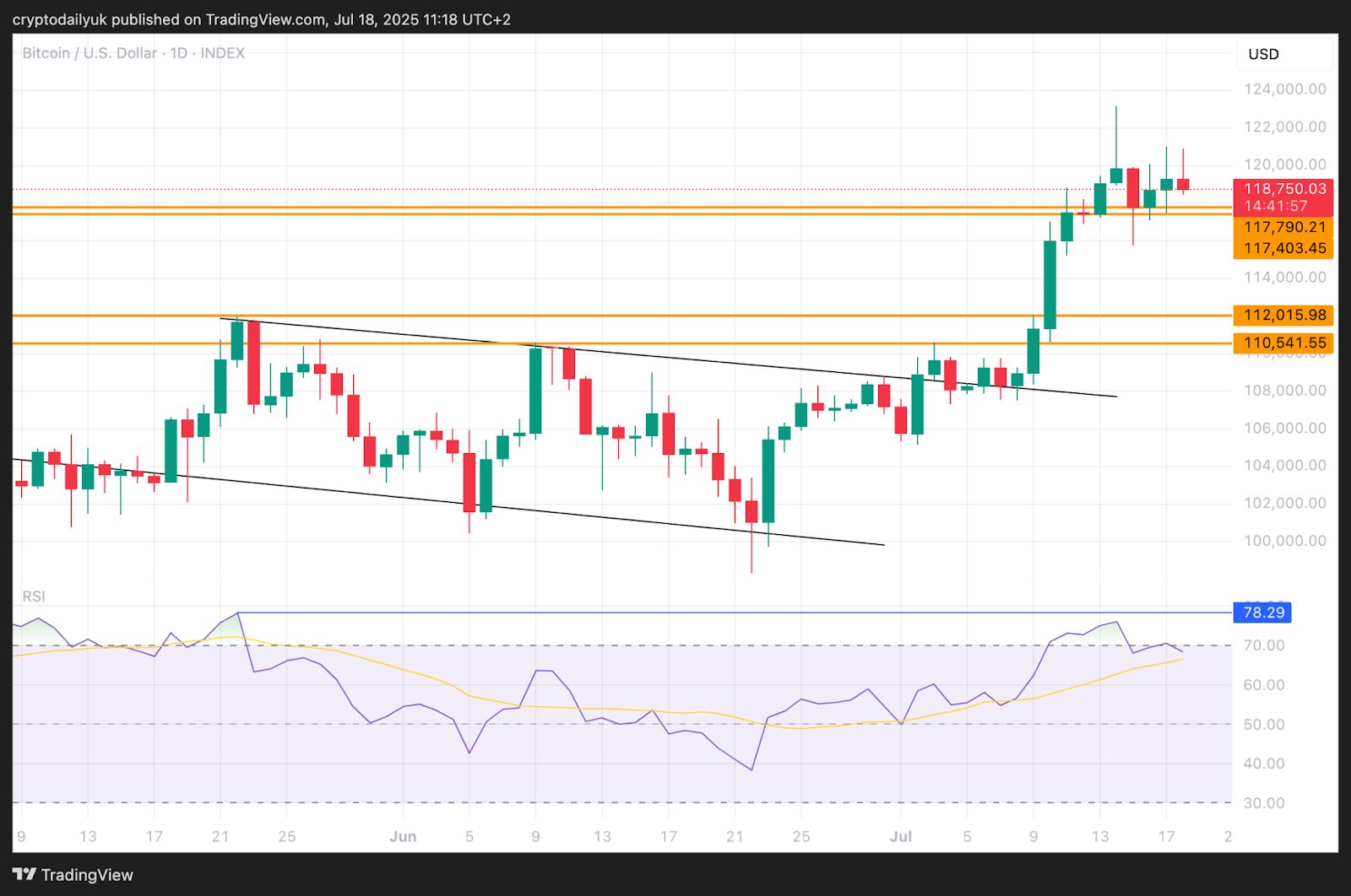 Bitcoin (BTC) Bulls Gear Up for the Next Bull Market Surge image 1