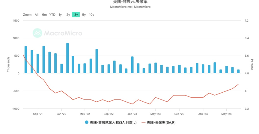 一文盘点美联储降息初期最需关注的6 大风险 image 1