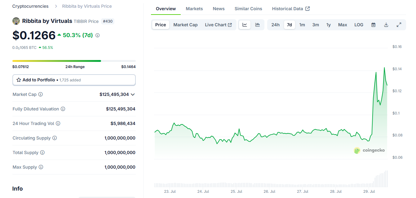 L'agent AI surpasse 89 ETH pour un punk crypto à faible rare après six mois de «découverte de soi»