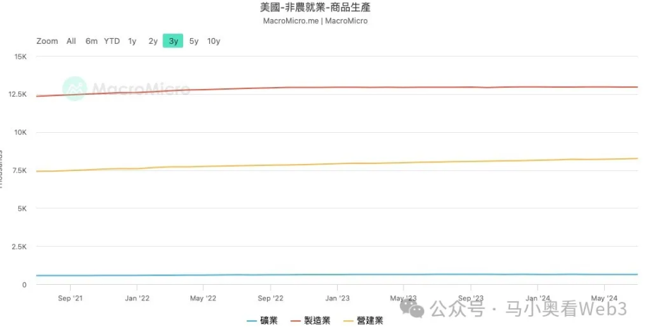 降息初期，最需关注的 6 个核心风险 image 5