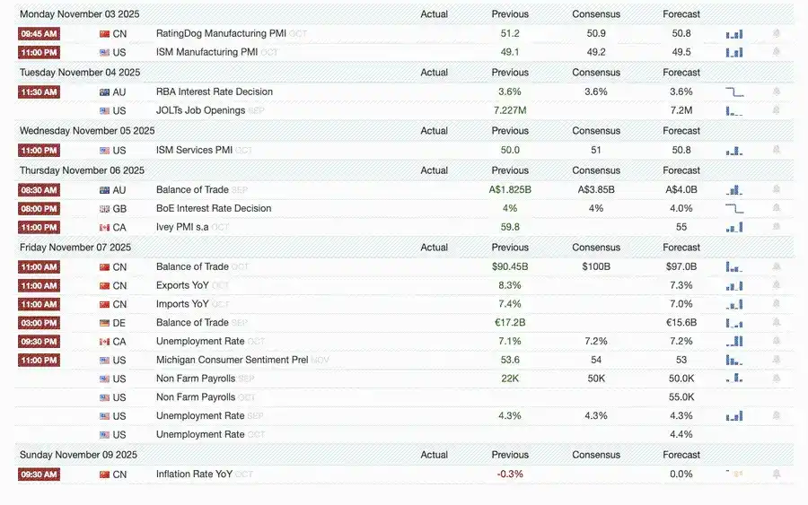 Interpretação macroeconômica: a