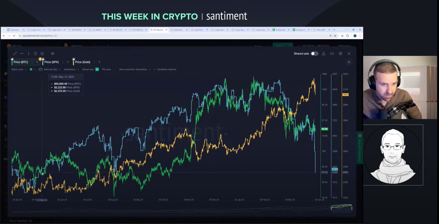 Tariffs Wreaking Havoc... But Bitcoin is Just Fine! (This week in crypto summary April 4)IntroductionCrypto Stays Strong Amid Tariff ChaosChina Slaps image 1