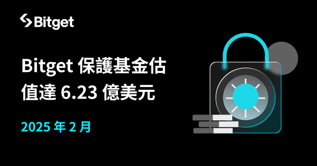 Bitget 保護基金估值達 6.23 億美元，持續強化用戶資產安全 image 0