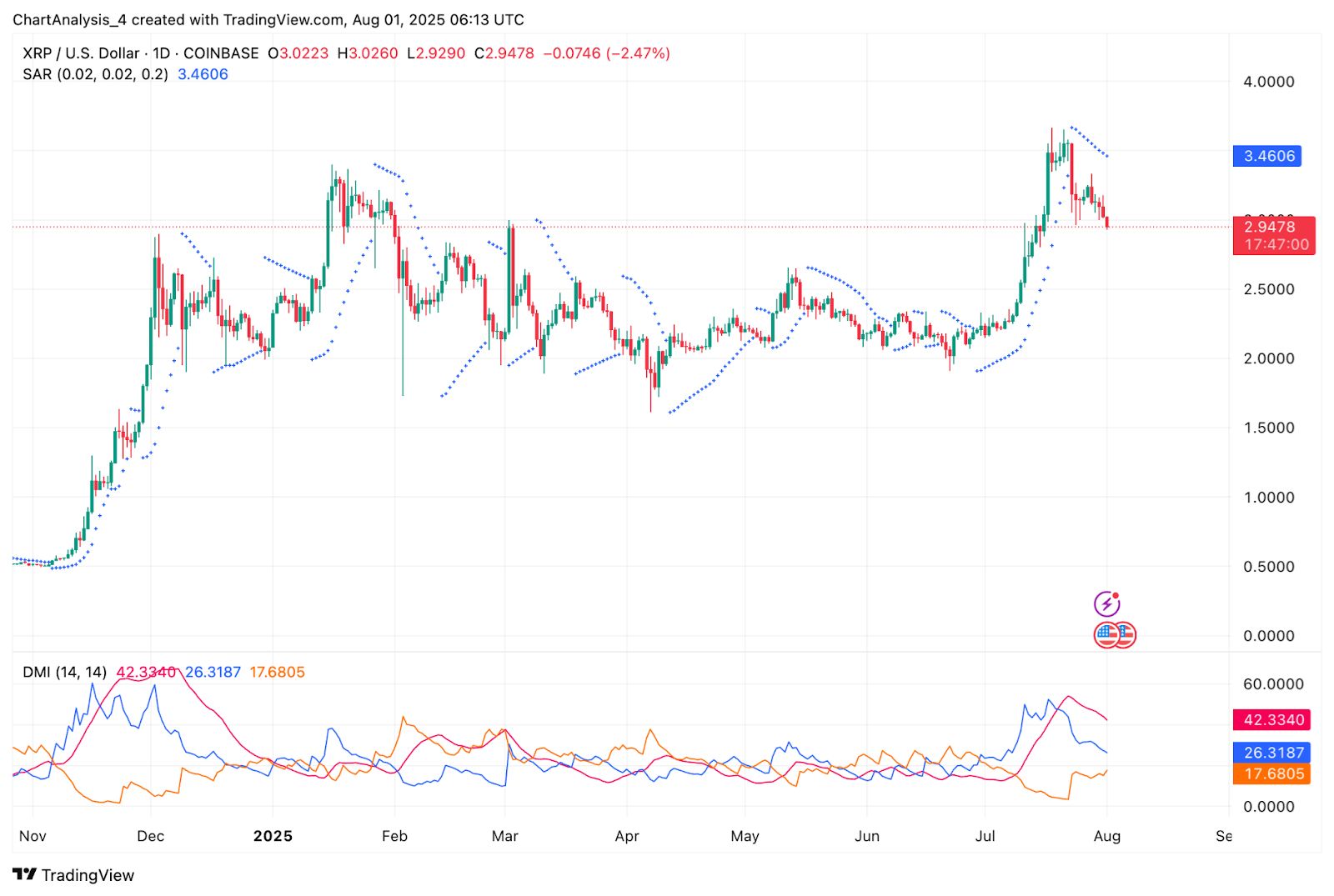 Prediksi Harga XRP (XRP) untuk 2 Agustus image 3