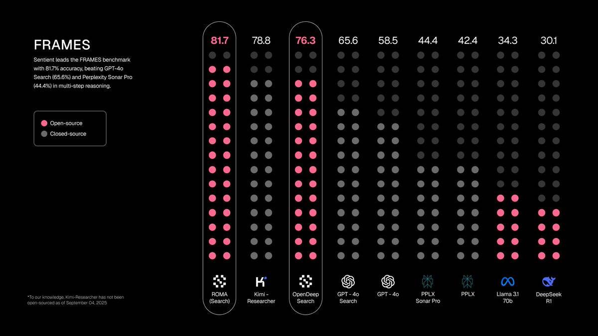 ROMA：开源元智能体的中枢骨架 image 1