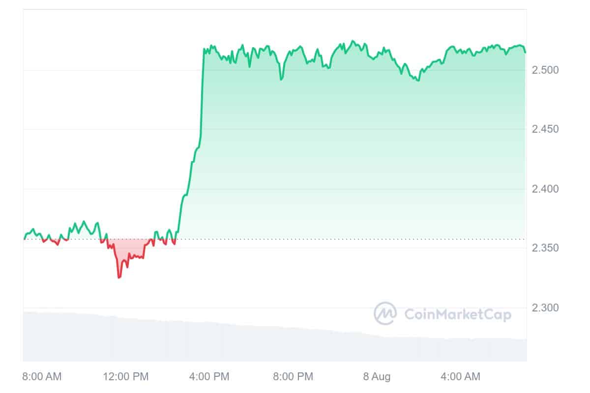 Next Cryptocurrency to Explode Thursday, August 8 — XRP, Toncoin, Stellar, Polkadot image 1