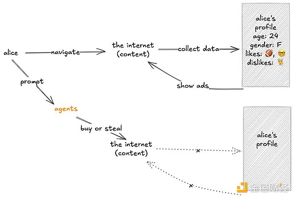 ¿Especulación o verdadero valor? ¿x402 desencadenará otra ola de Memecoins? image 4