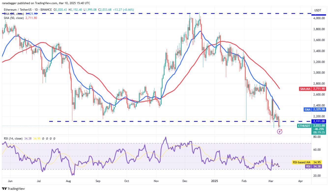 Phân tích kỹ thuật ngày 11 tháng 3: SPX, DXY, BTC, ETH, XRP, BNB, SOL, DOGE, ADA, PI image 3