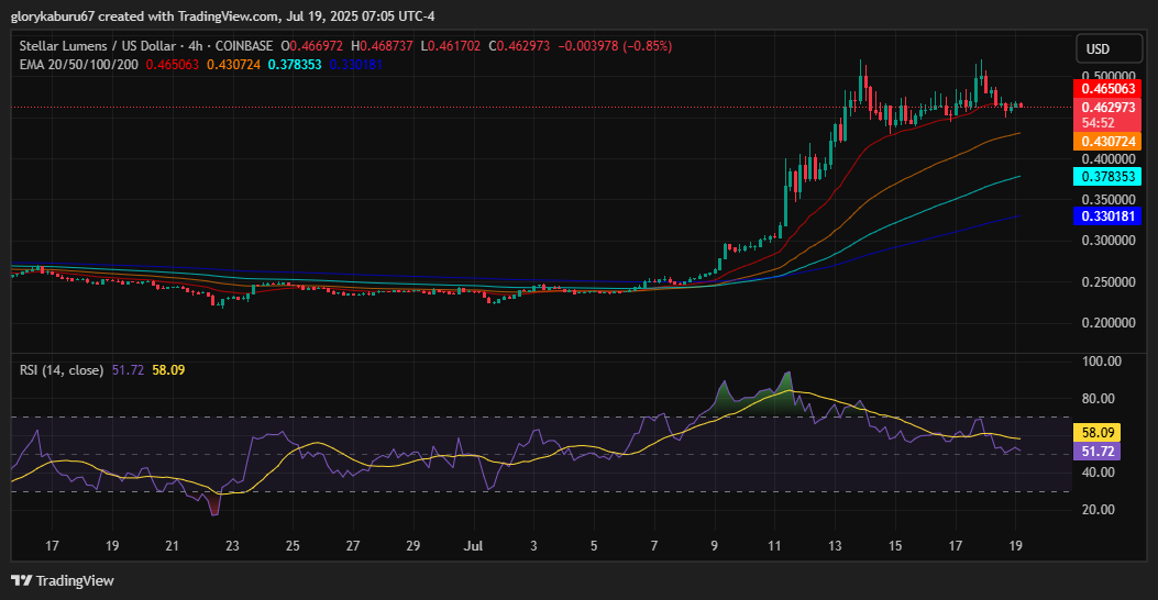 Stellar- und XRP-Boom: Chartmuster deutet auf Mega-Bullrun image 0