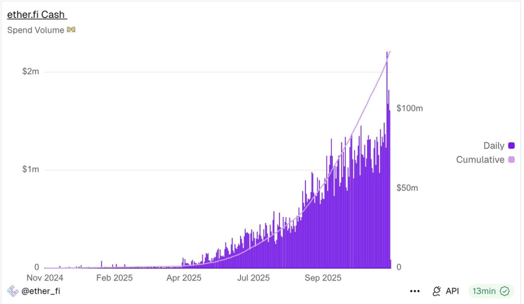 「犯罪サイクル」から価値の回復まで: 2026 年の暗号通貨市場における 4 つの大きなチャンス。 image 10