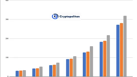 Ethereum Name Service price prediction 2025-2031: Is ENS a good investment?