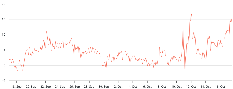 Ethereum-Bullen bleiben gelassen: Analyse der Marktsicherheit nach Liquidationen in Höhe von 232 Millionen Dollar image 0