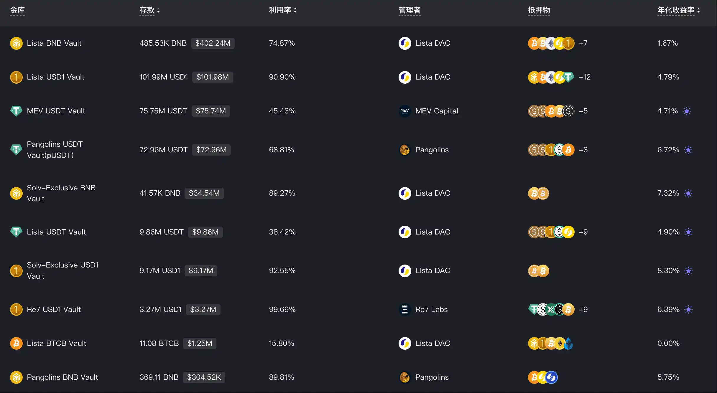 Lista DAO接入USD1是其最大的護城河嗎？ image 1