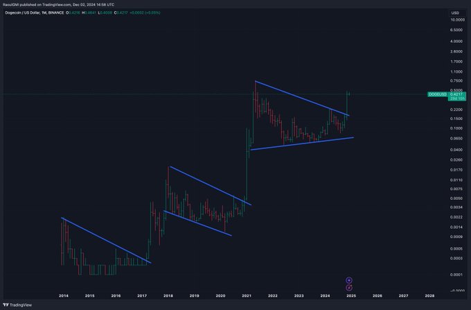 Former Goldman Sachs Executive Sees One Memecoin Repeating XRP’s Explosive Gains After Bullish Setup image 0