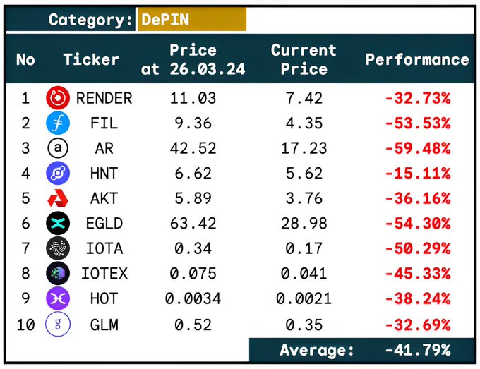 比特币冲刺 $100k，Altcoins 何去何从？市场表现与策略解析 image 3