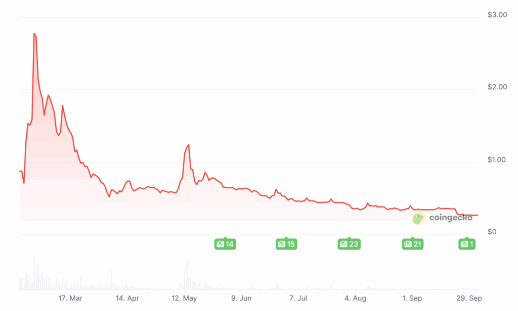 DeepSeek IA prédit le prix de XRP, Pi Coin et Bitcoin Hyper image 6