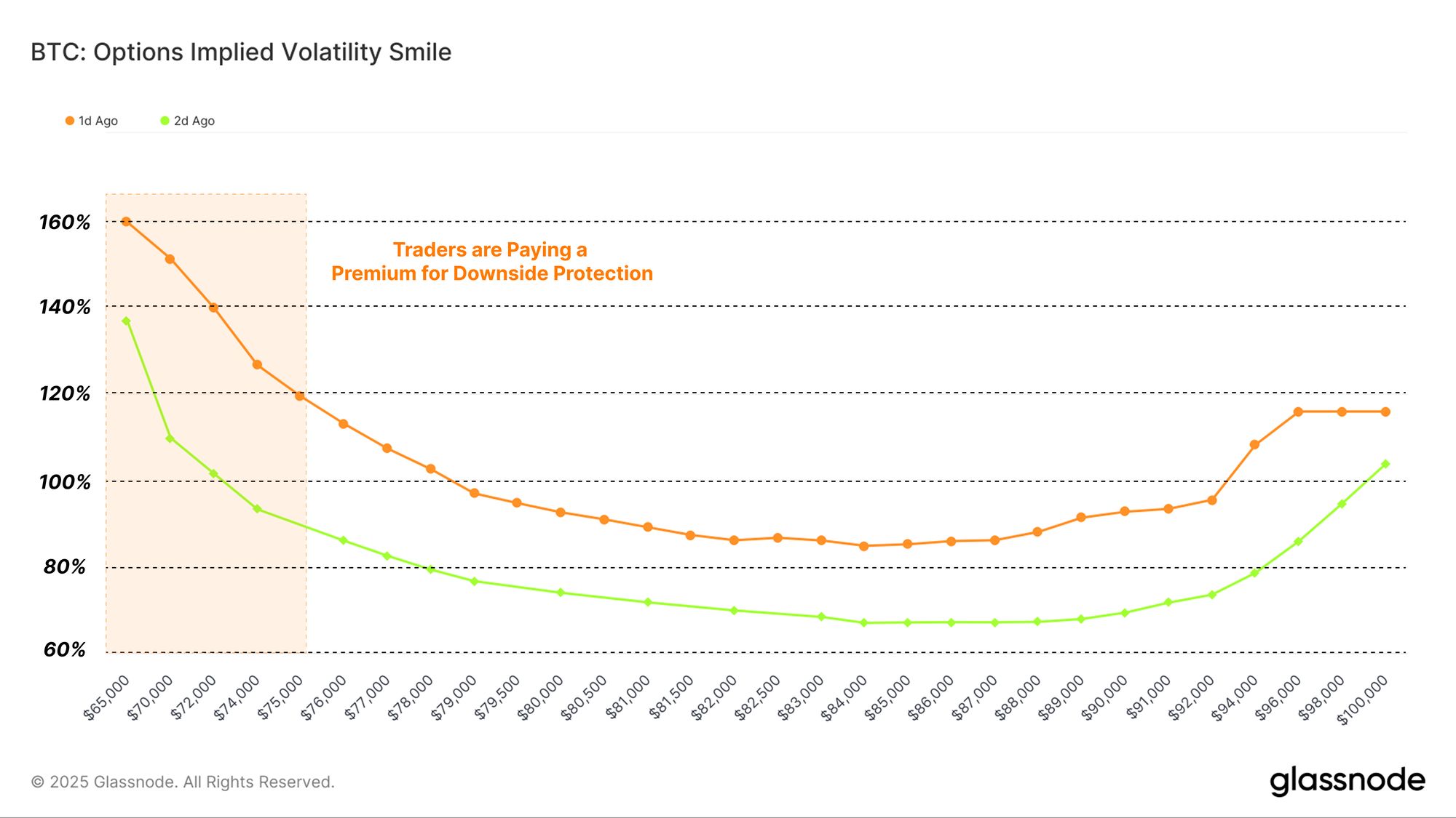 Liquidity Crush image 5