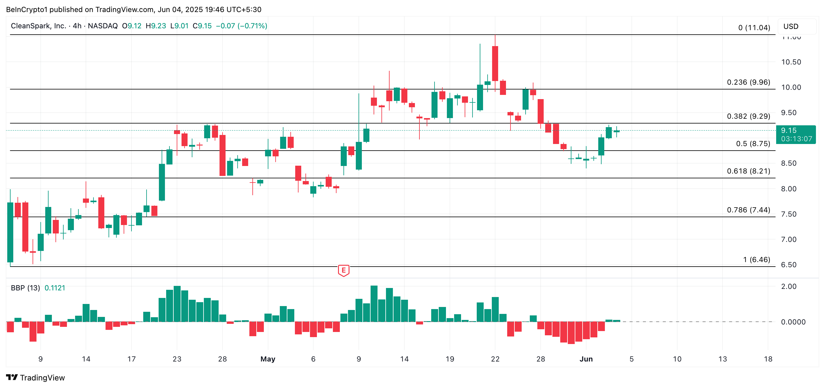 3 US Crypto Stocks to Watch Today image 2