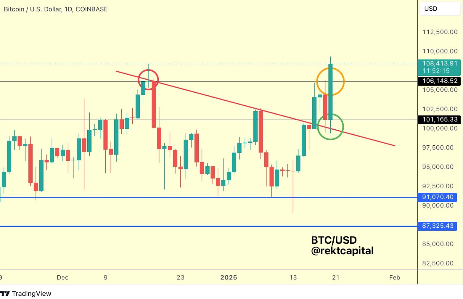 Der Preisfindungszyklus von Bitcoin: Was kommt als nächstes? image 1