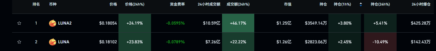On the eve of Do Kwon's trial, $1.8 billion is being wagered on his sentence image 0