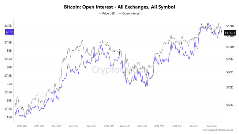 Основные причины, по которым быки биткоина (BTC USD) отступили за последние 7 дней image 1