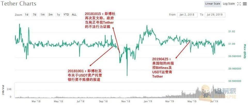 头部稳定币不仅会脱锚，还发生了四次！