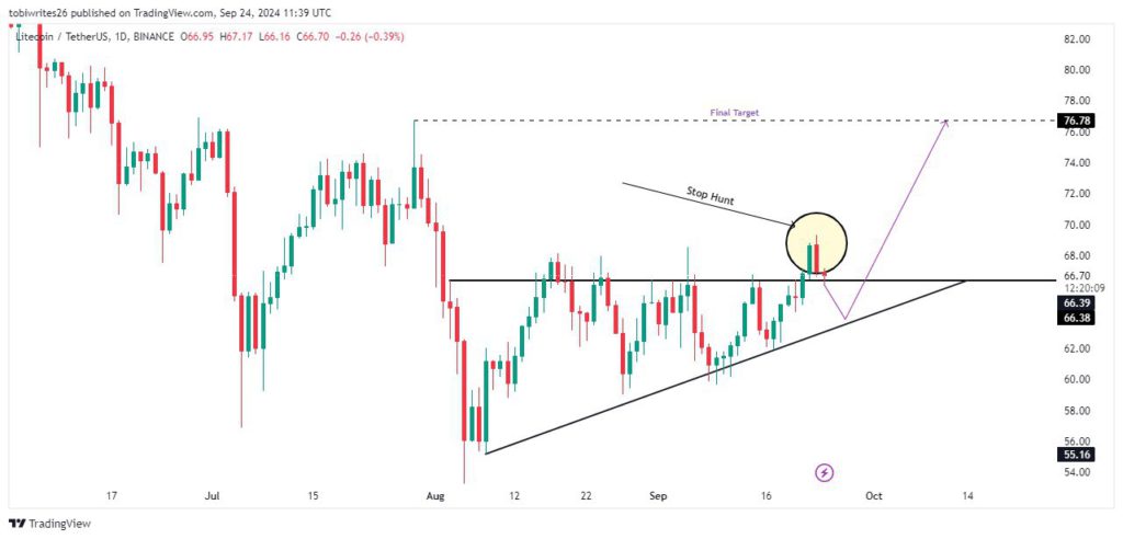 Litecoin Bakal Meroket ke $76,78? Simak Prediksi Harganya! image 0
